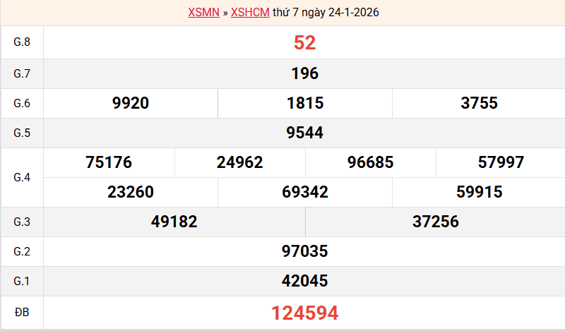 ket-qua-hcm-ngay-24-1