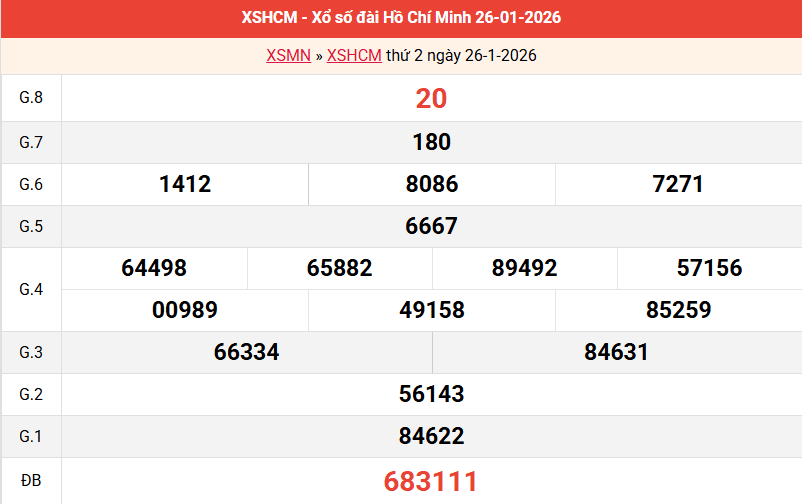ket-qua-hcm-ngay-26-1