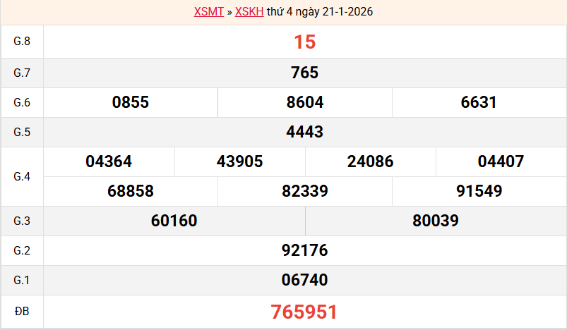 ket-qua-khanh-hoa-ngay-21-1 ket-qua-khanh-hoa-ngay-21-1