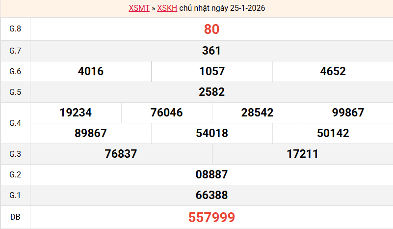 ket-qua-khanh-hoa-ngay-25-1 ket-qua-khanh-hoa-ngay-25-1