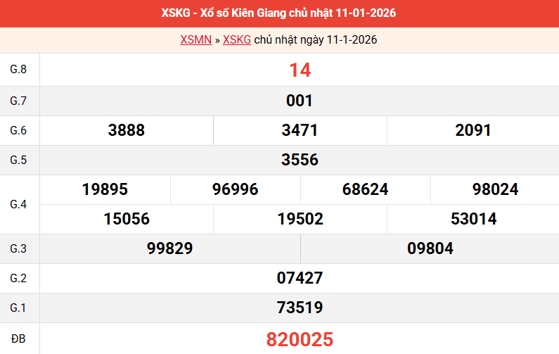 ket-qua-kien-giang-ngay-11-1