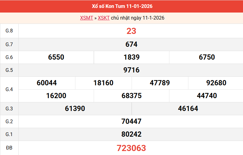ket-qua-kon-tum-ngay-11-1