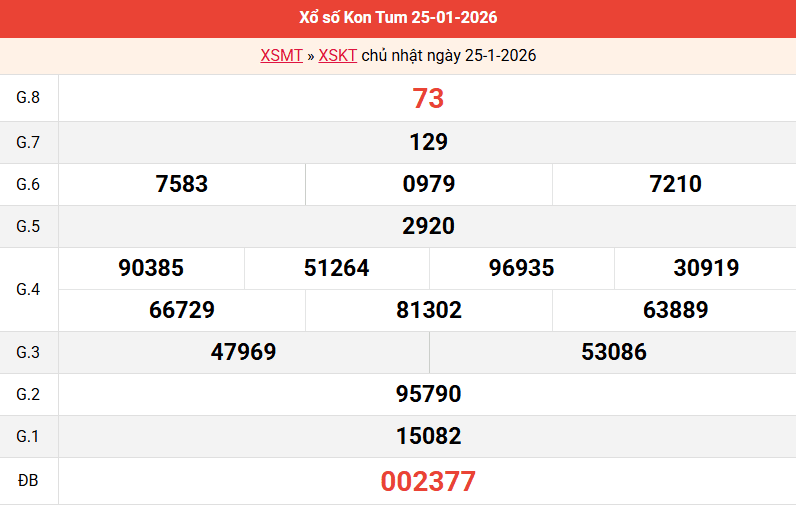 ket-qua-kon-tum-ngay-25-1 ket-qua-kon-tum-ngay-25-1