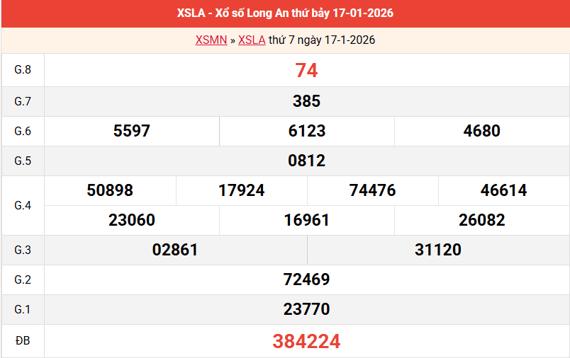 ket-qua-long-an-ngay-17-1 ket-qua-long-an-ngay-17-1