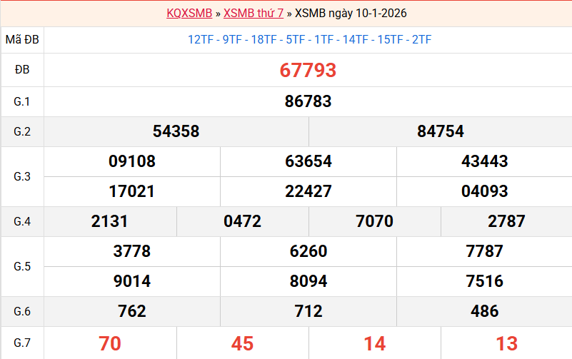 ket-qua-mb-ngay-10-1