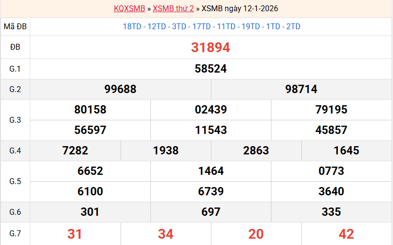 ket-qua-mb-ngay-12-1