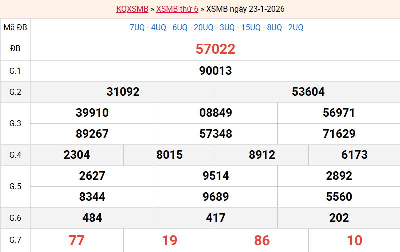 ket-qua-mb-ngay-23-1