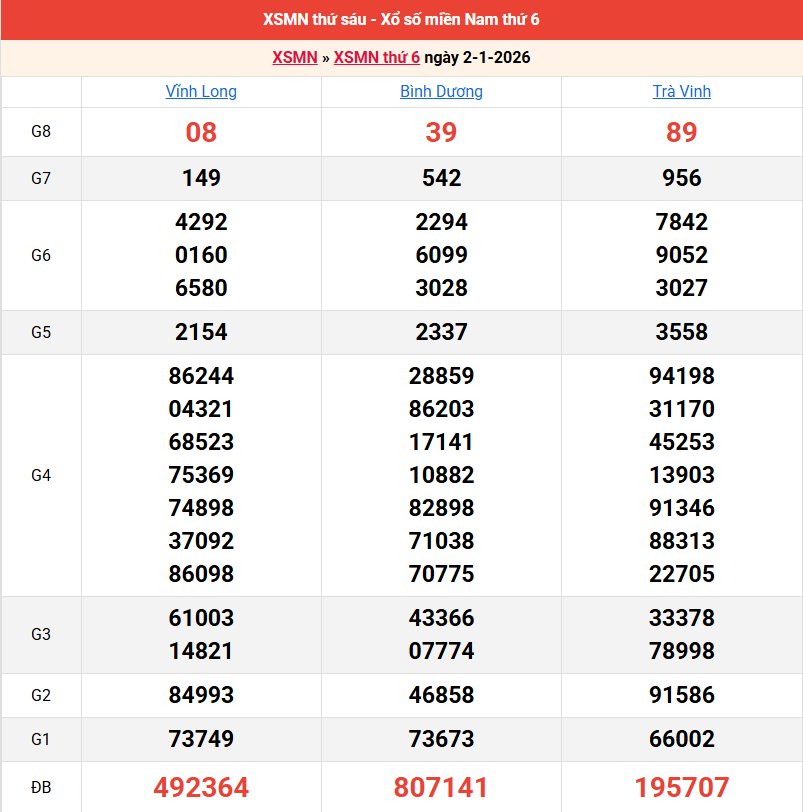 ket-qua-mien-nam-ngay-2-1
