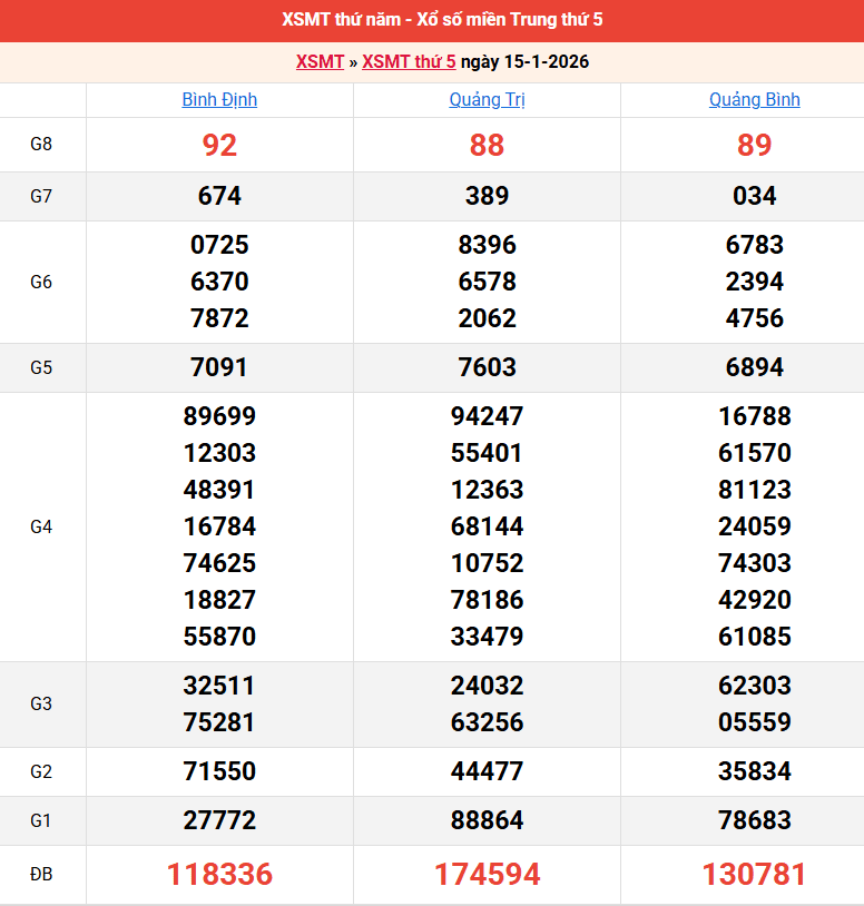 ket-qua-mien-trung-ngay-15-1