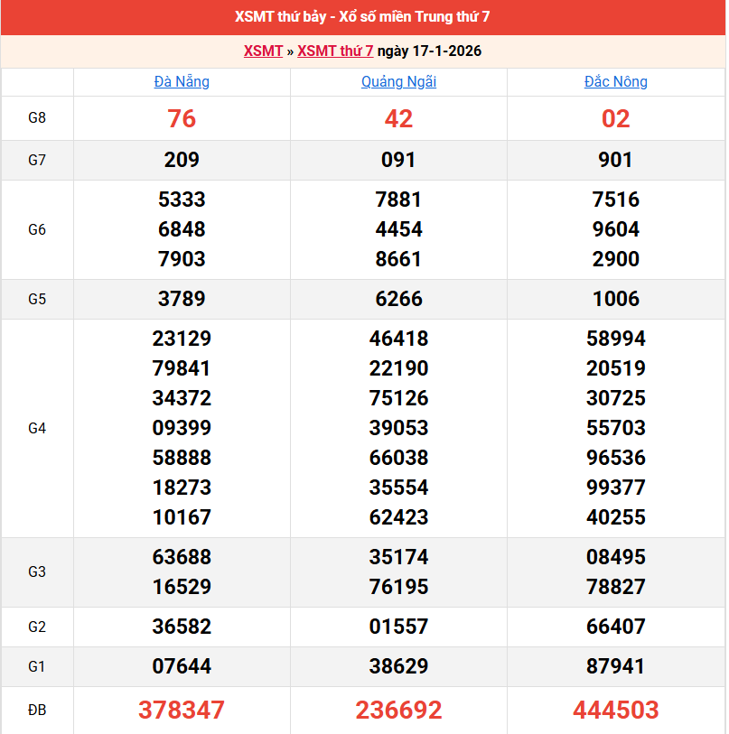 ket-qua-mien-trung-ngay-17-1