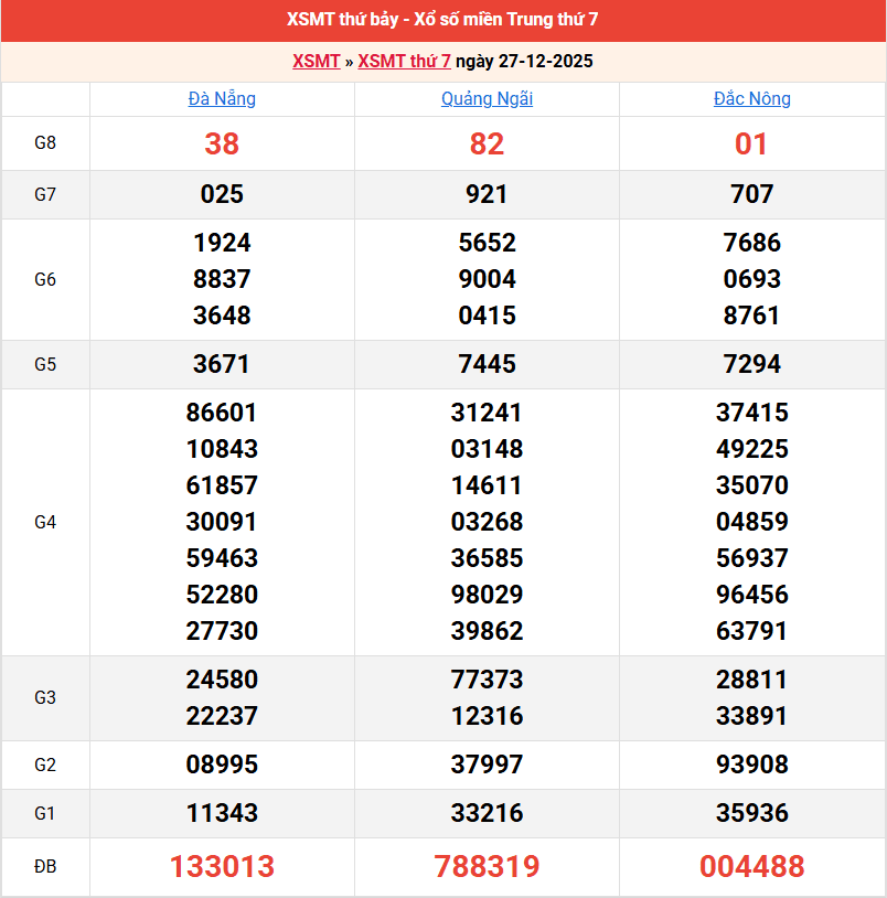 ket-qua-mien-trung-ngay-27-12