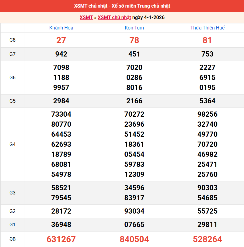 ket-qua-mien-trung-ngay-4-1 ket-qua-mien-trung-ngay-4-1