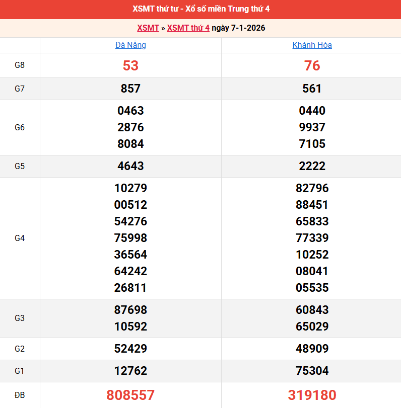 ket-qua-mien-trung-ngay-7-1