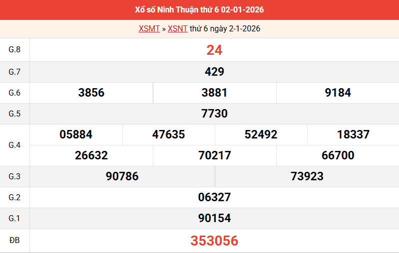 ket-qua-ninh-thuan-ngay-2-1 ket-qua-ninh-thuan-ngay-2-1