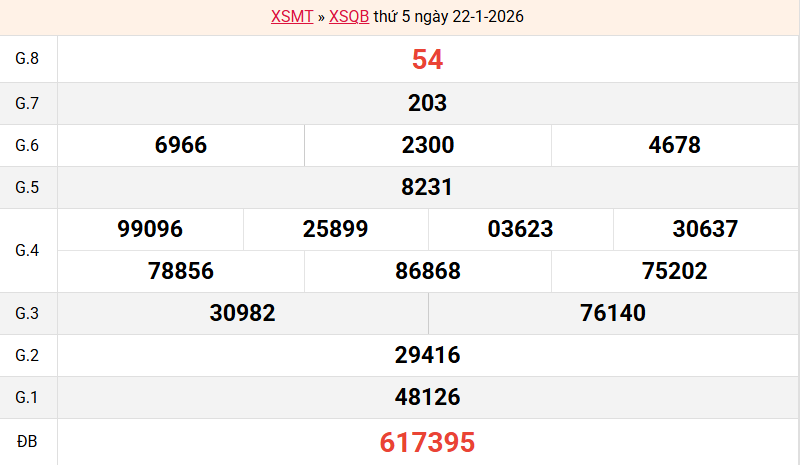 ket-qua-quang-binh-ngay-22-1 ket-qua-quang-binh-ngay-22-1