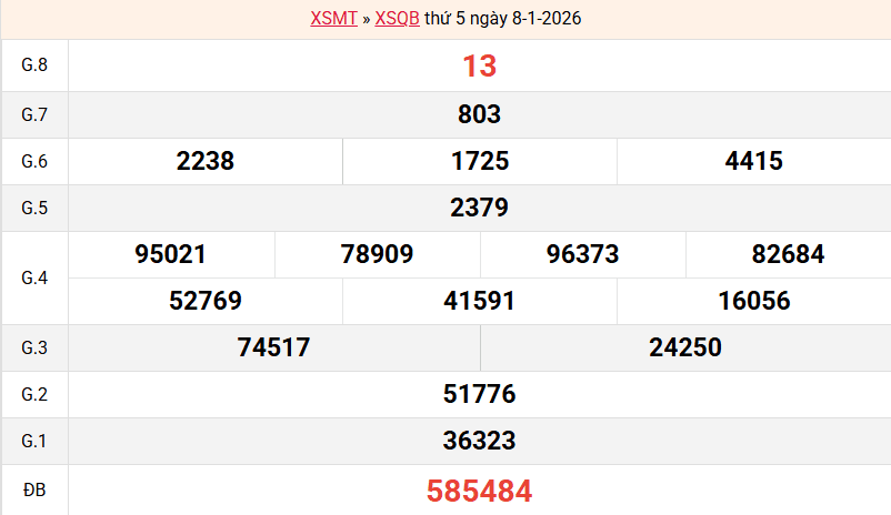 ket-qua-quang-binh-ngay-8-1