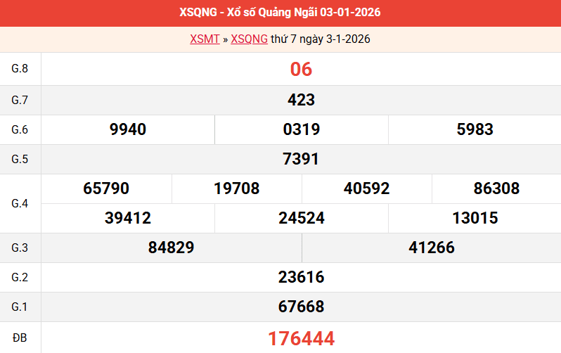ket-qua-quang-ngai-ngay-3-1