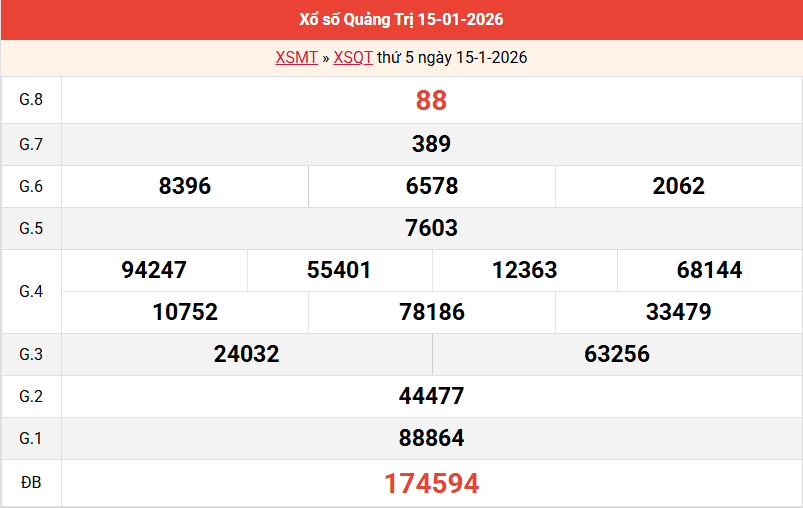 ket-qua-quang-tri-ngay-15-1