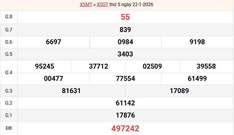 /ket-qua-quang-tri-ngay-22-1