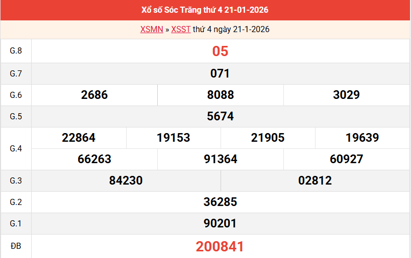 ket-qua-soc-trang-ngay-21-1 ket-qua-soc-trang-ngay-21-1