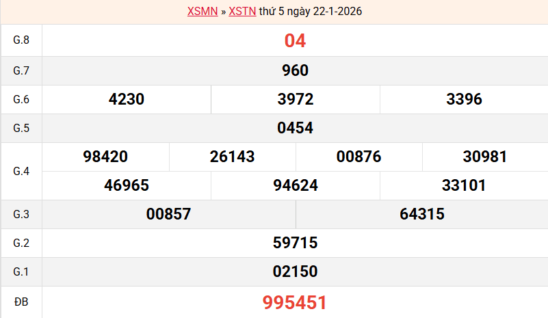 ket-qua-tay-ninh-ngay-22-1 ket-qua-tay-ninh-ngay-22-1