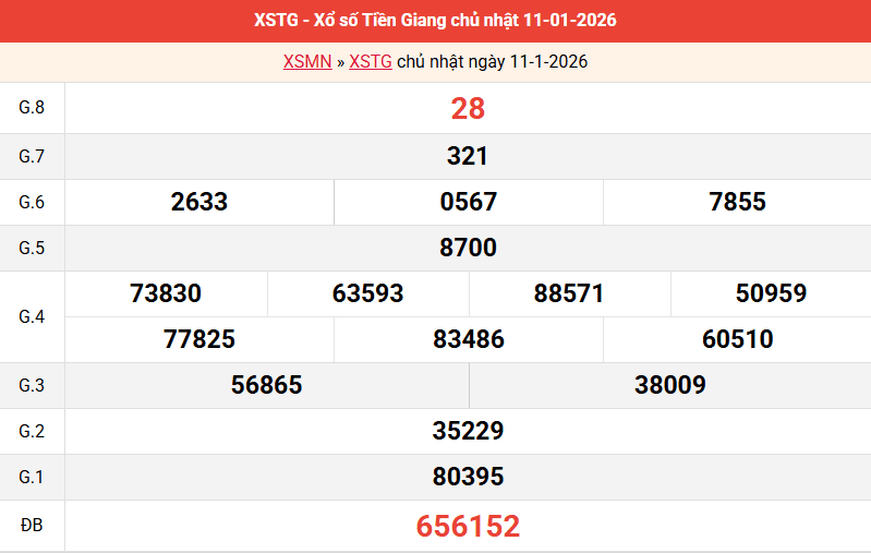 ket-qua-tien-giang-ngay-11-1