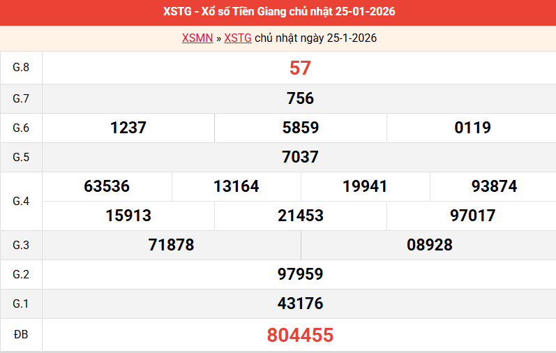 ket-qua-tien-giang-ngay-25-1 ket-qua-tien-giang-ngay-25-1