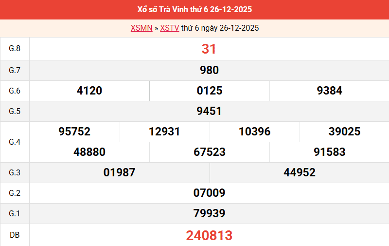 ket-qua-tra-vinh-ngay-26-12