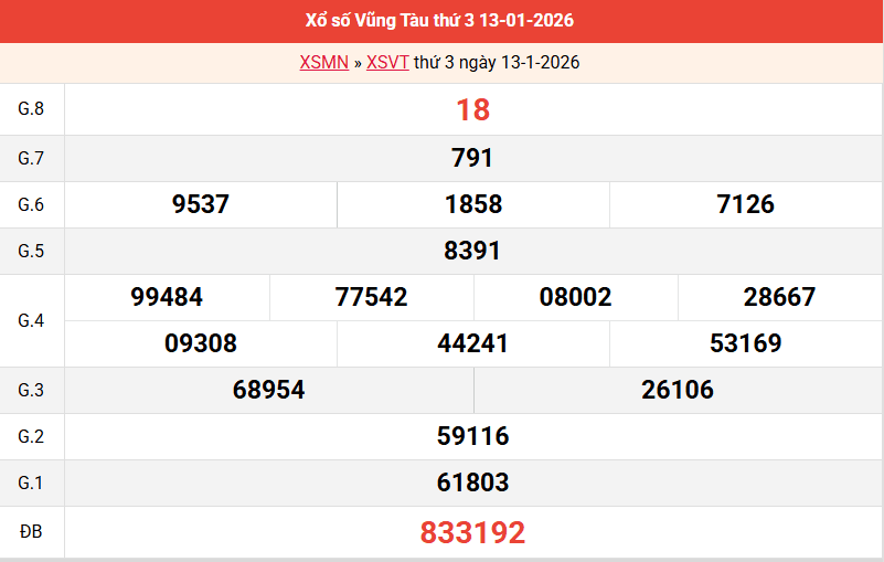 ket-qua-vung-tau-ngay-13-1