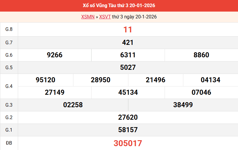 ket-qua-vung-tau-ngay-20-1-2026