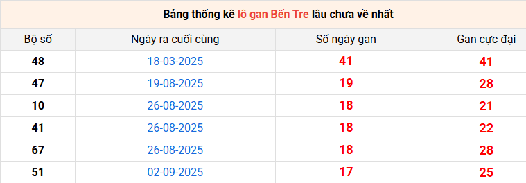 lo-gan-ben-tre-ngay-6-1