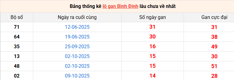 lo-gan-binh-dinh-ngay-22-1