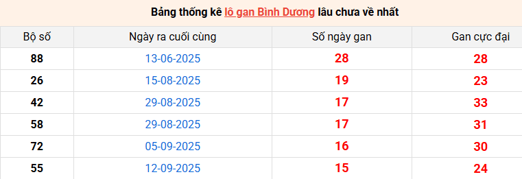 lo-gan-binh-duong-ngay-02-01