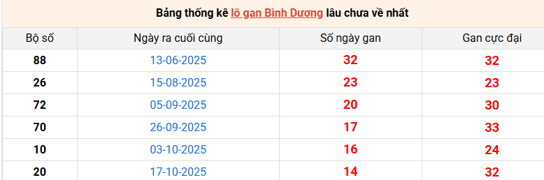 lo-gan-binh-duong-ngay-30-1 lo-gan-binh-duong-ngay-30-1