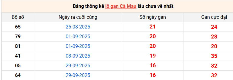 lo-gan-ca-mau-ngay-26-1 lo-gan-ca-mau-ngay-26-1