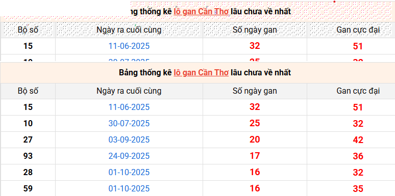 lo-gan-can-tho-ngay-28-1 lo-gan-can-tho-ngay-28-1