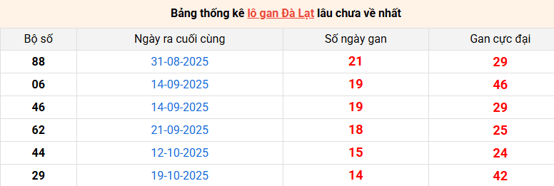 lo-gan-da-lat-ngay-01-2