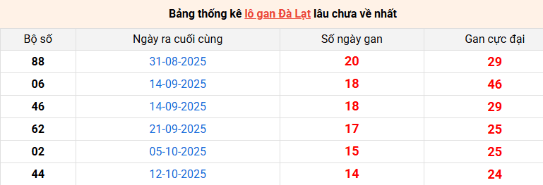 lo-gan-da-lat-ngay-25-1 lo-gan-da-lat-ngay-25-1