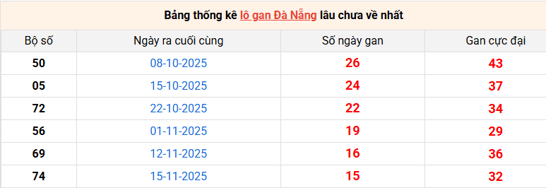 lo-gan-da-nang-ngay-10-1