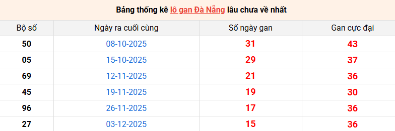 lo-gan-da-nang-ngay-28-1