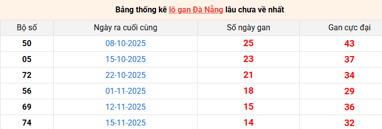 lo-gan-da-nang-ngay-7-1