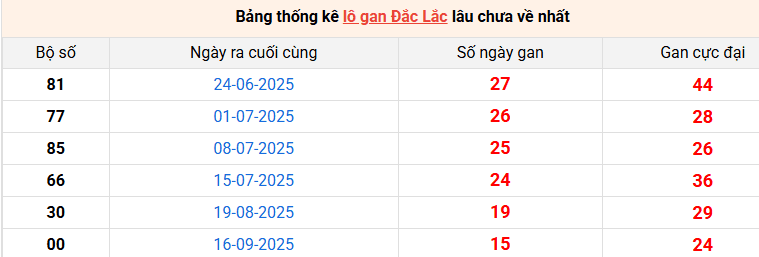 lo-gan-dac-lac-ngay-6-1 lo-gan-dac-lac-ngay-6-1