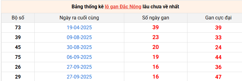 lo-gan-dac-nong-ngay-24-1 lo-gan-dac-nong-ngay-24-1