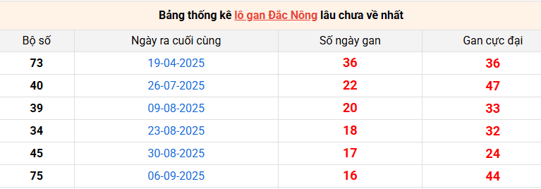 lo-gan-dac-nong-ngay-3-1 lo-gan-dac-nong-ngay-3-1