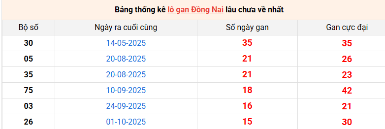 lo-gan-dong-nai-ngay-21-1