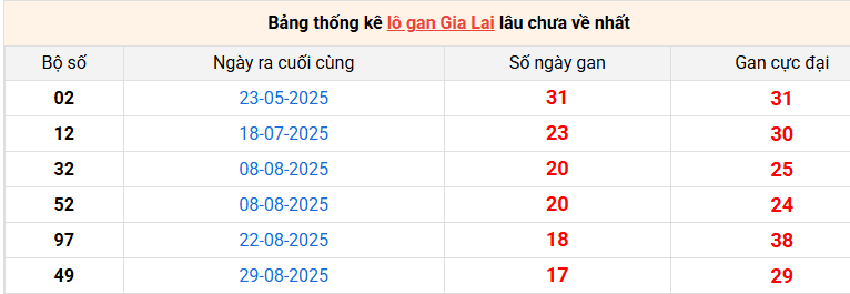 lo-gan-gia-lai-ngay-02-01 lo-gan-gia-lai-ngay-02-01