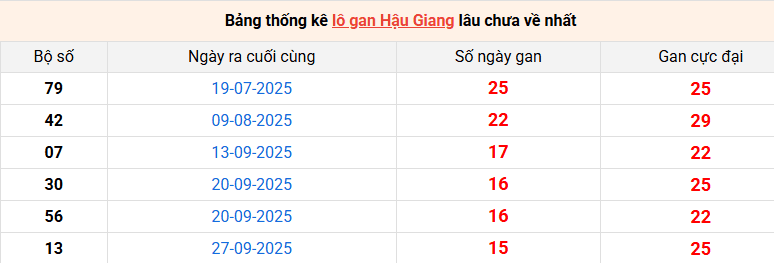 lo-gan-hau-giang-ngay-17-1