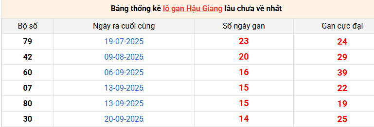lo-gan-hau-giang-ngay-3-1