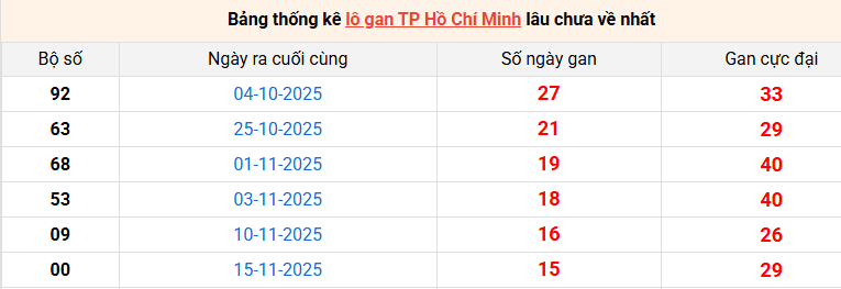 lo-gan-hcm-ngay-10-1 lo-gan-hcm-ngay-10-1