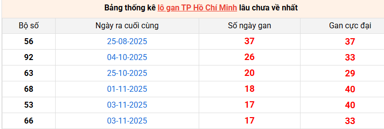 lo-gan-hcm-ngay-5-1 lo-gan-hcm-ngay-5-1